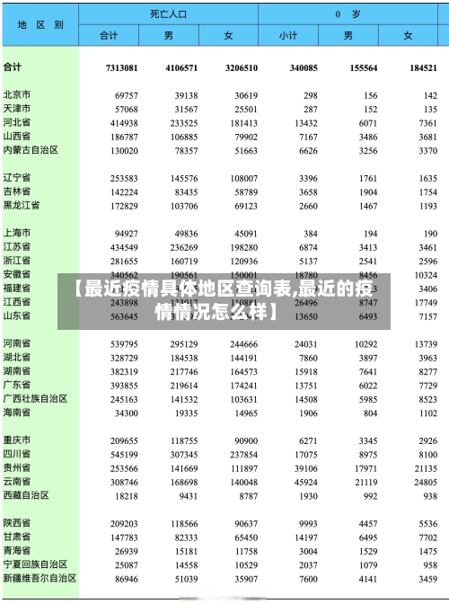 【最近疫情具体地区查询表,最近的疫情情况怎么样】