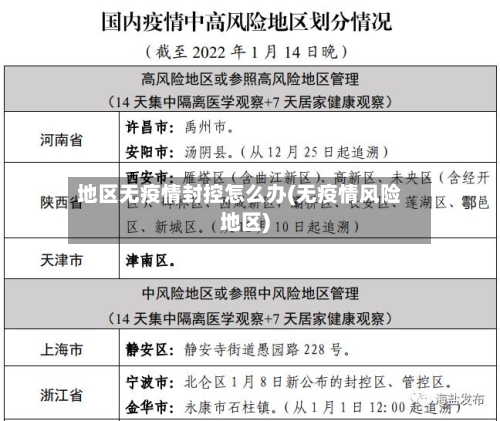 地区无疫情封控怎么办(无疫情风险地区)