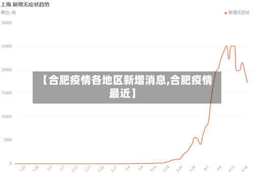 【合肥疫情各地区新增消息,合肥疫情最近】