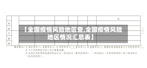 【全国疫情风险地区查,全国疫情风险地区情况汇总表】