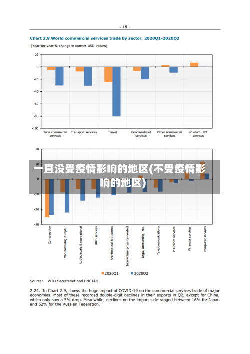 一直没受疫情影响的地区(不受疫情影响的地区)