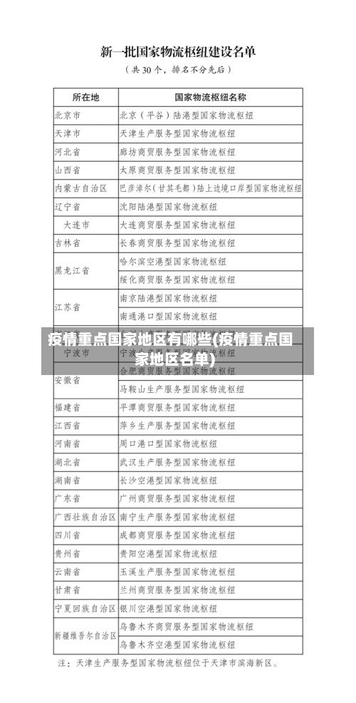 疫情重点国家地区有哪些(疫情重点国家地区名单)