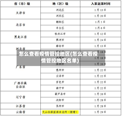 怎么查看疫情管控地区(怎么查看疫情管控地区名单)