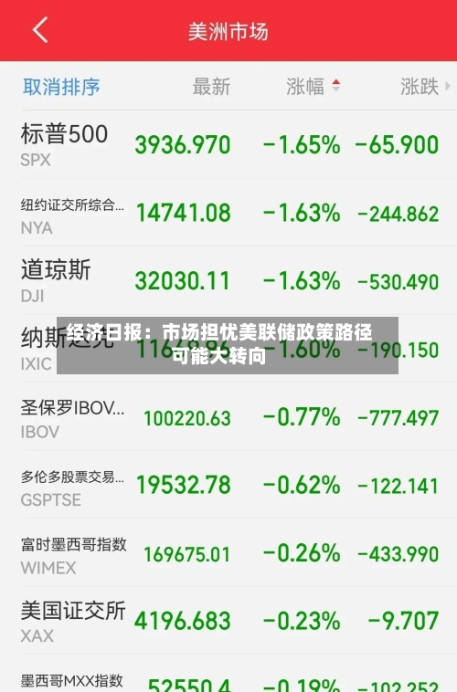 经济日报：市场担忧美联储政策路径可能大转向