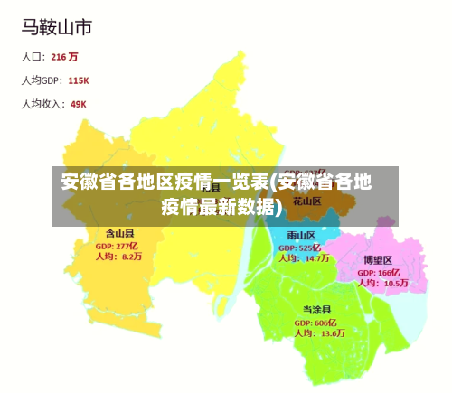 安徽省各地区疫情一览表(安徽省各地疫情最新数据)