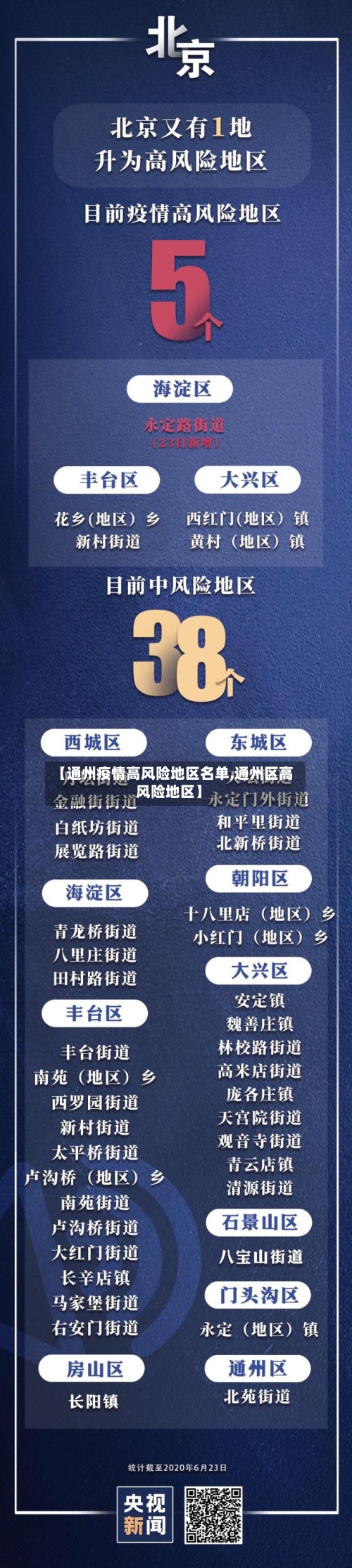 【通州疫情高风险地区名单,通州区高风险地区】