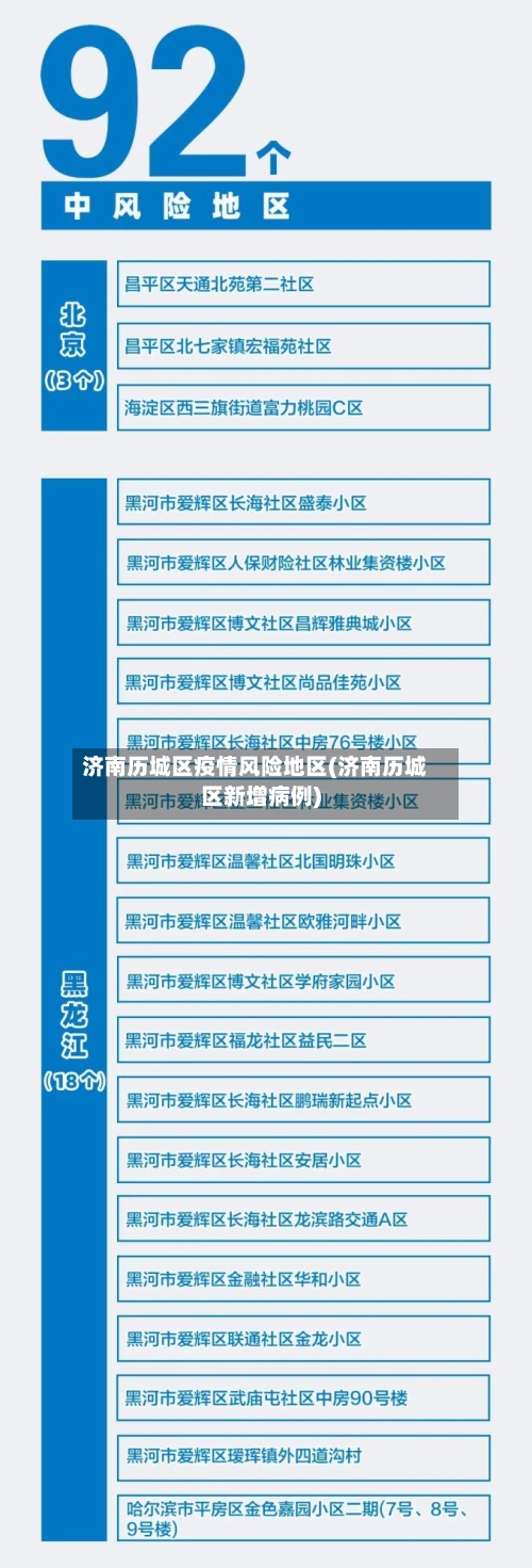 济南历城区疫情风险地区(济南历城区新增病例)