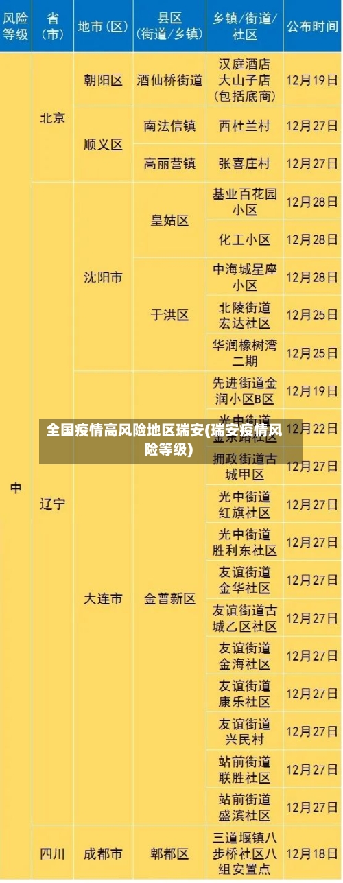 全国疫情高风险地区瑞安(瑞安疫情风险等级)
