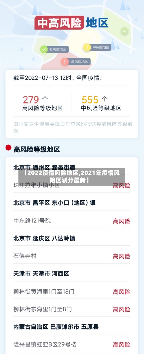 【2022疫情风险地区,2021年疫情风险区划分最新】