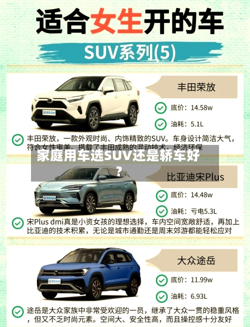 家庭用车选SUV还是轿车好?
