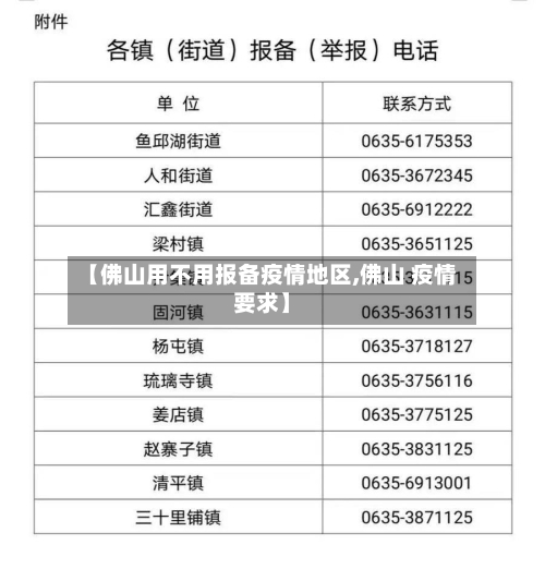 【佛山用不用报备疫情地区,佛山 疫情要求】