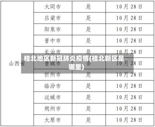 桂北地区新冠肺炎疫情(桂北新区是哪里)