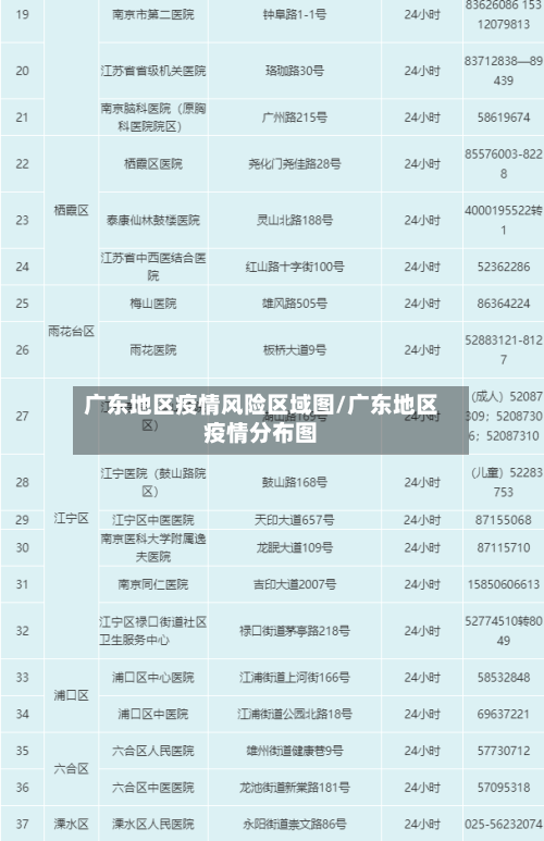 广东地区疫情风险区域图/广东地区疫情分布图