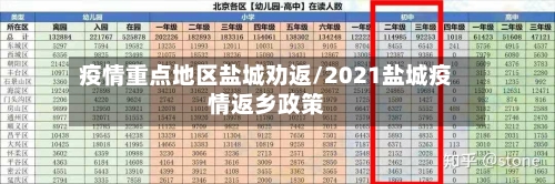 疫情重点地区盐城劝返/2021盐城疫情返乡政策