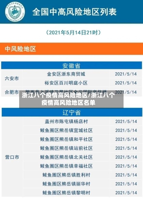 浙江八个疫情高风险地区/浙江八个疫情高风险地区名单