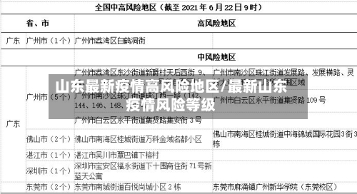 山东最新疫情高风险地区/最新山东疫情风险等级
