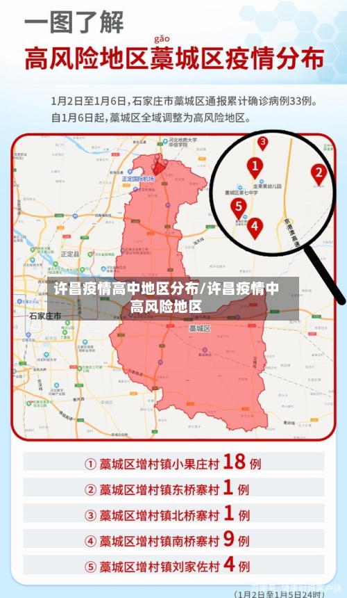 许昌疫情高中地区分布/许昌疫情中高风险地区