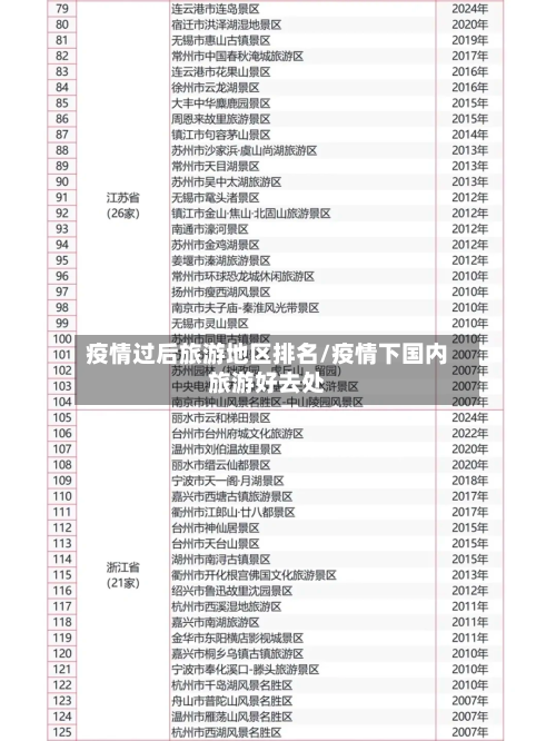 疫情过后旅游地区排名/疫情下国内旅游好去处