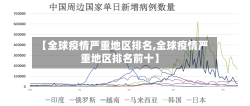 【全球疫情严重地区排名,全球疫情严重地区排名前十】