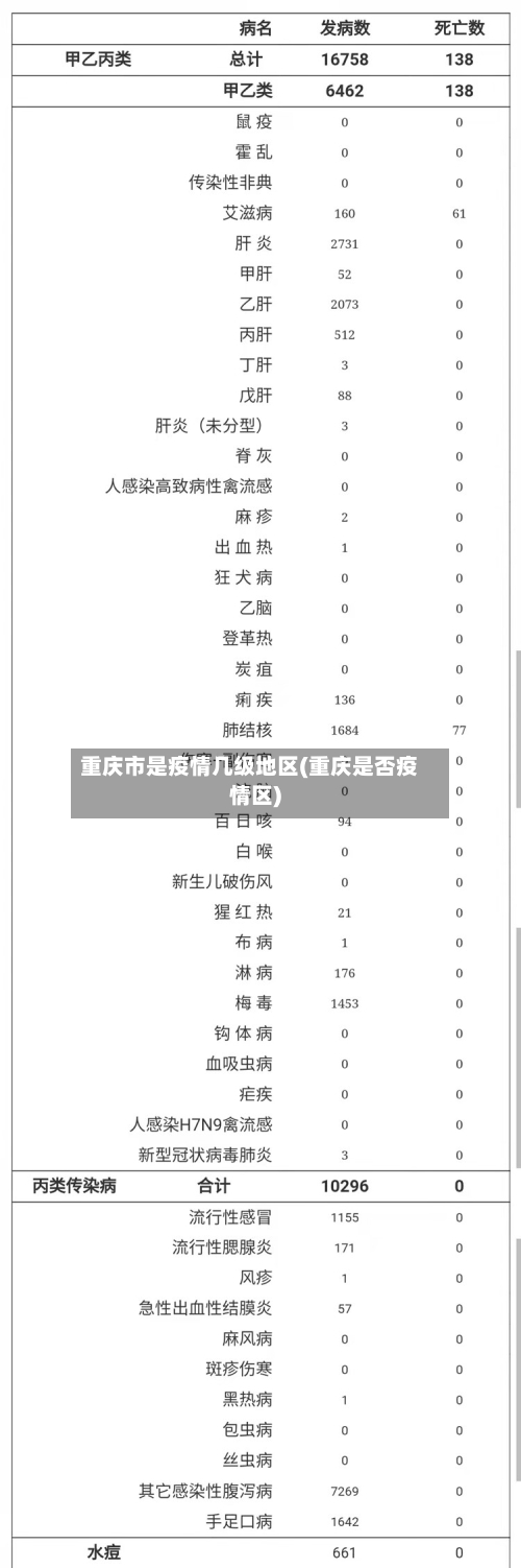 重庆市是疫情几级地区(重庆是否疫情区)