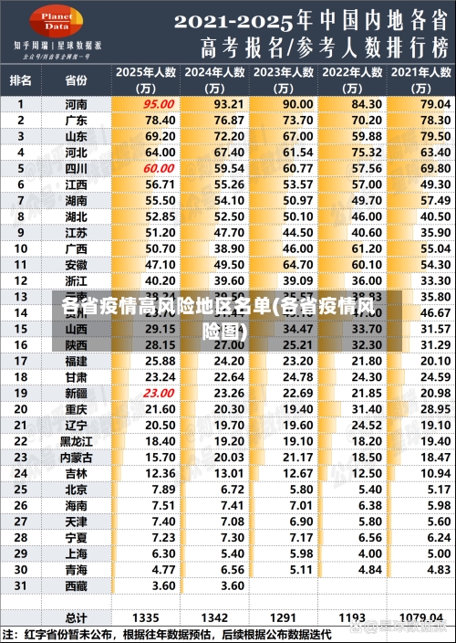 各省疫情高风险地区名单(各省疫情风险图)