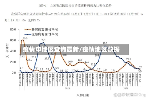 疫情中地区查询最新/疫情地区数据