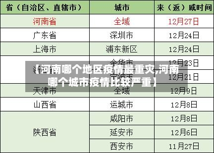 【河南哪个地区疫情最重灾,河南哪个城市疫情比较严重】