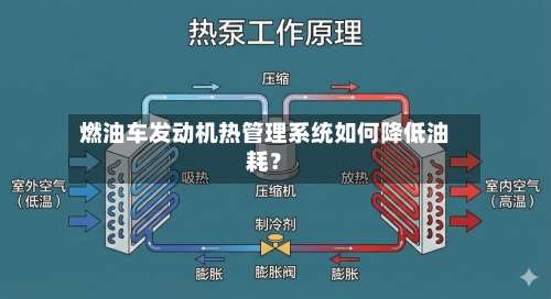 燃油车发动机热管理系统如何降低油耗？