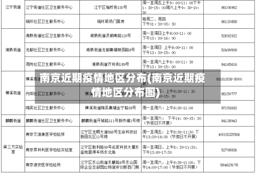 南京近期疫情地区分布(南京近期疫情地区分布图)