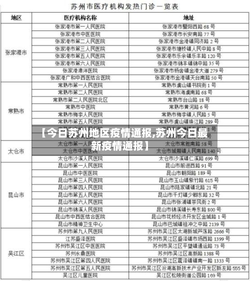 【今日苏州地区疫情通报,苏州今日最新疫情通报】