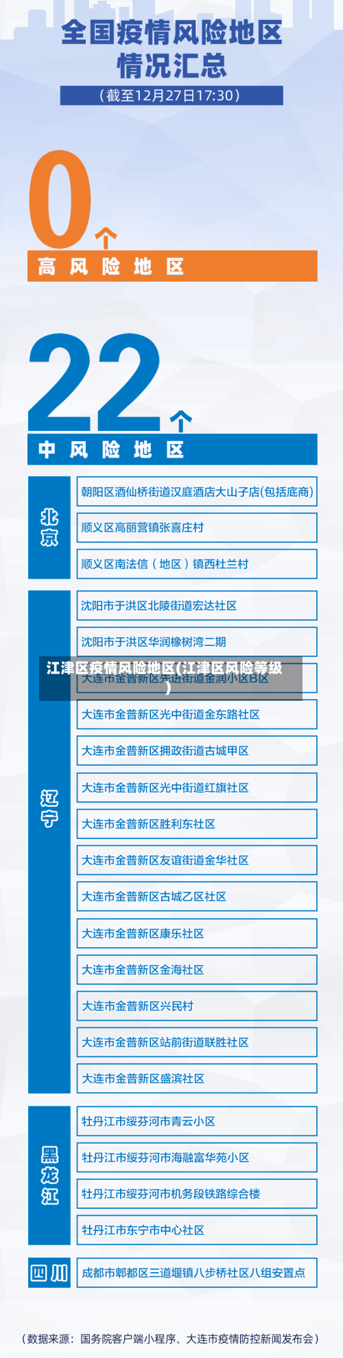 江津区疫情风险地区(江津区风险等级)