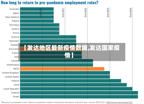 【发达地区最新疫情数据,发达国家疫情】