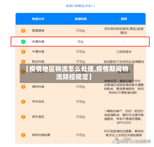 【疫情地区物流怎么处理,疫情期间物流防控规定】