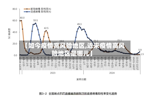 【如今疫情高风险地区,近来疫情高风险地区是哪儿】