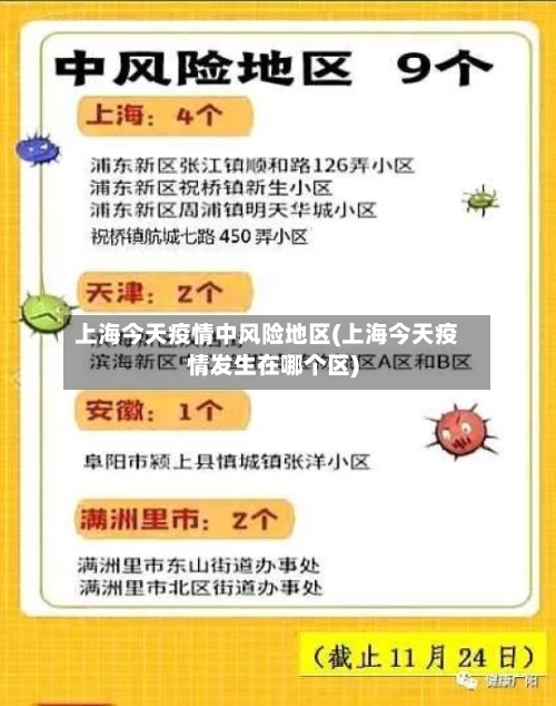 上海今天疫情中风险地区(上海今天疫情发生在哪个区)