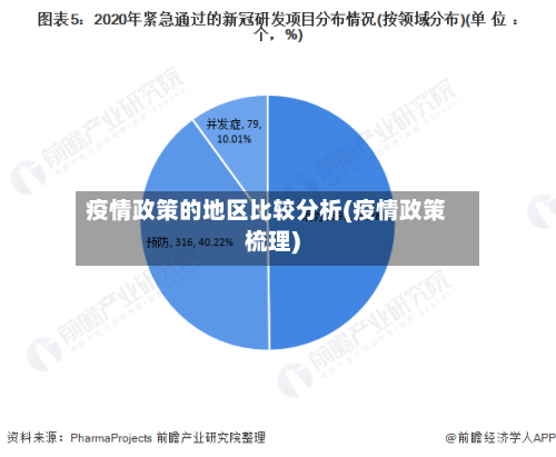 疫情政策的地区比较分析(疫情政策梳理)