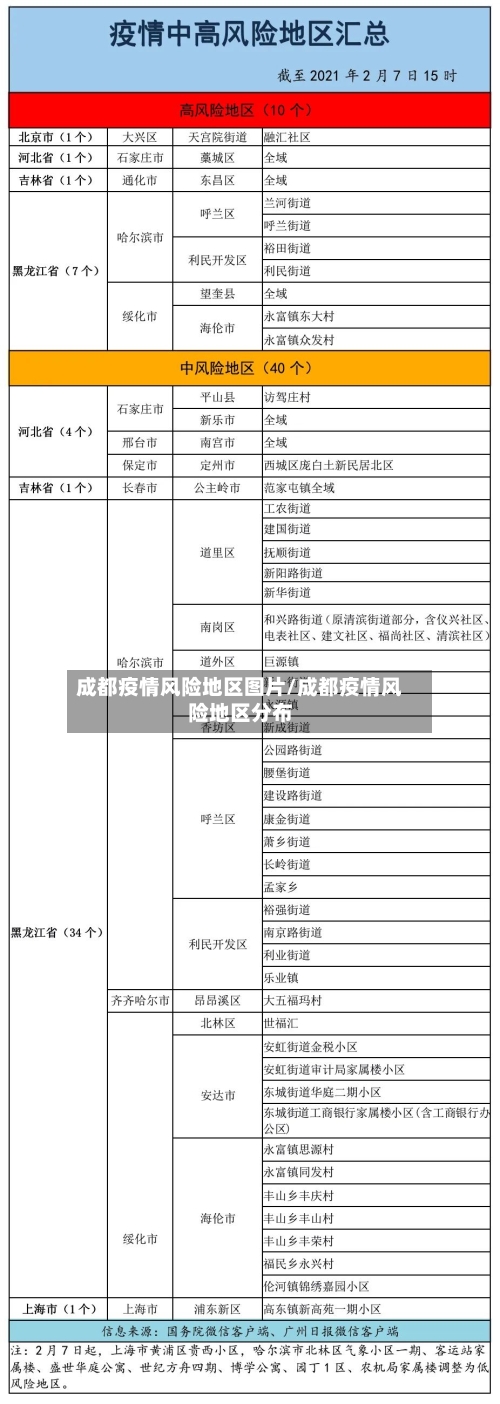 成都疫情风险地区图片/成都疫情风险地区分布