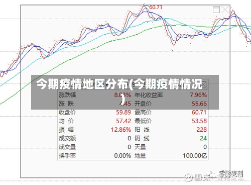 今期疫情地区分布(今期疫情情况)