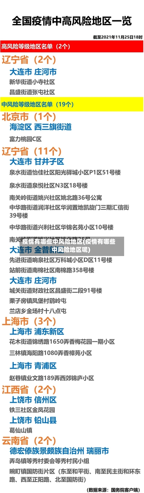 疫情有哪些中风险地区(疫情有哪些中风险地区呢)