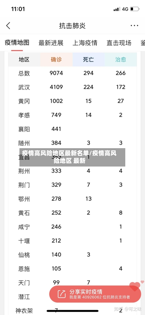 疫情高风险地区最新名单/疫情高风险地区 最新