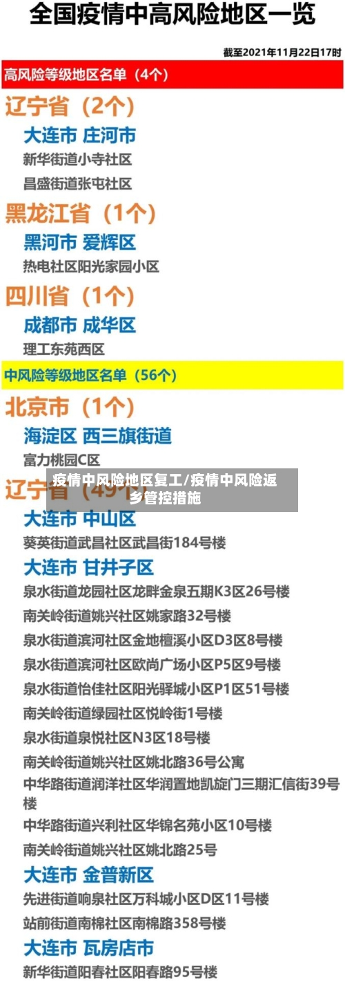 疫情中风险地区复工/疫情中风险返乡管控措施