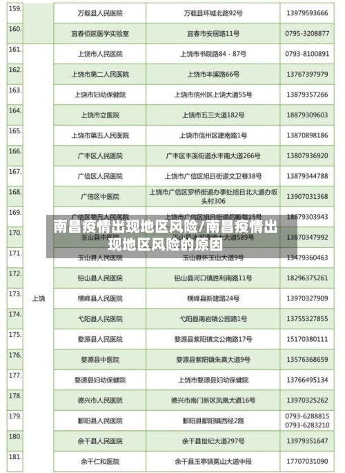 南昌疫情出现地区风险/南昌疫情出现地区风险的原因